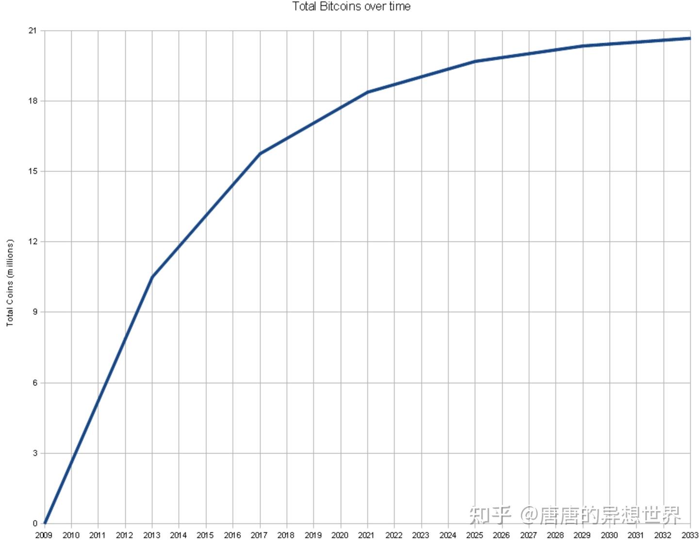 银行的4.0时代- 知乎