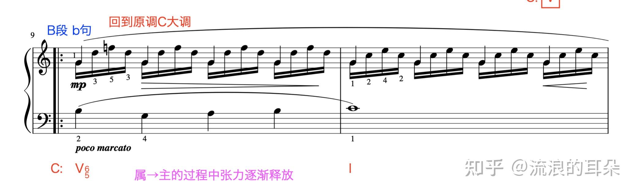 练琴手记车尔尼849no4多声部训练