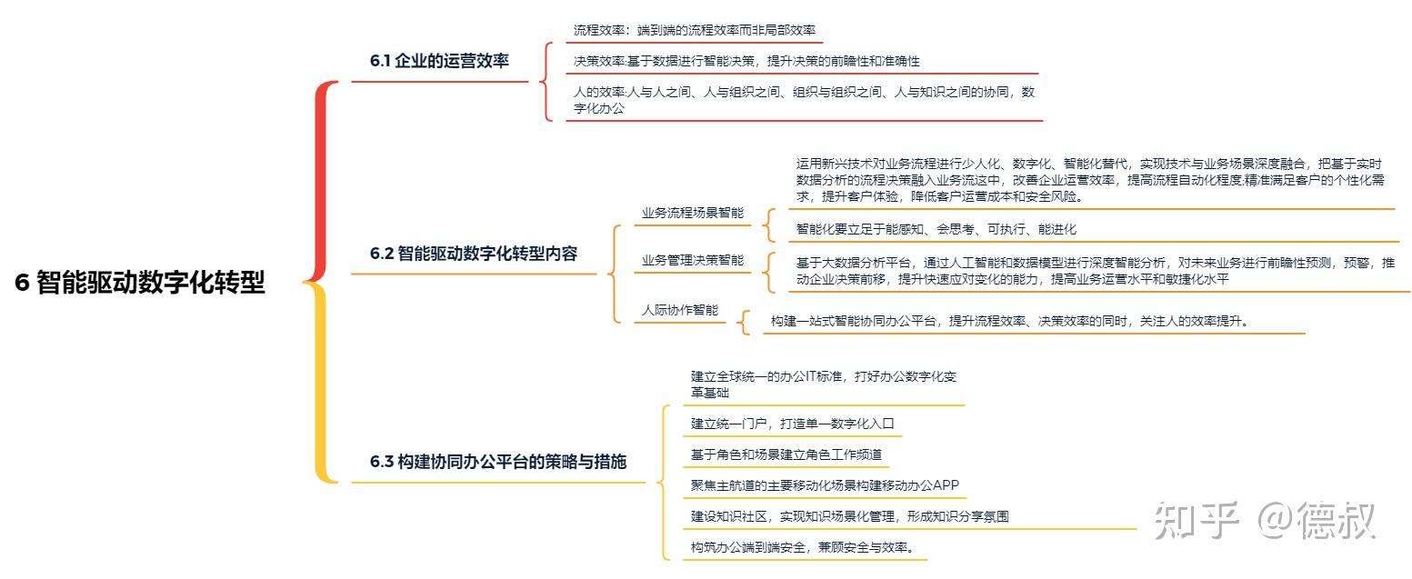 《华为数字化转型》读书笔记 - 知乎