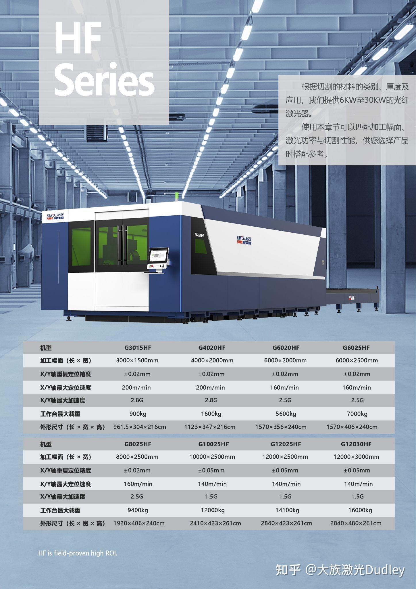 大族激光HF系列高速光纤激光平面切割机 - 知乎