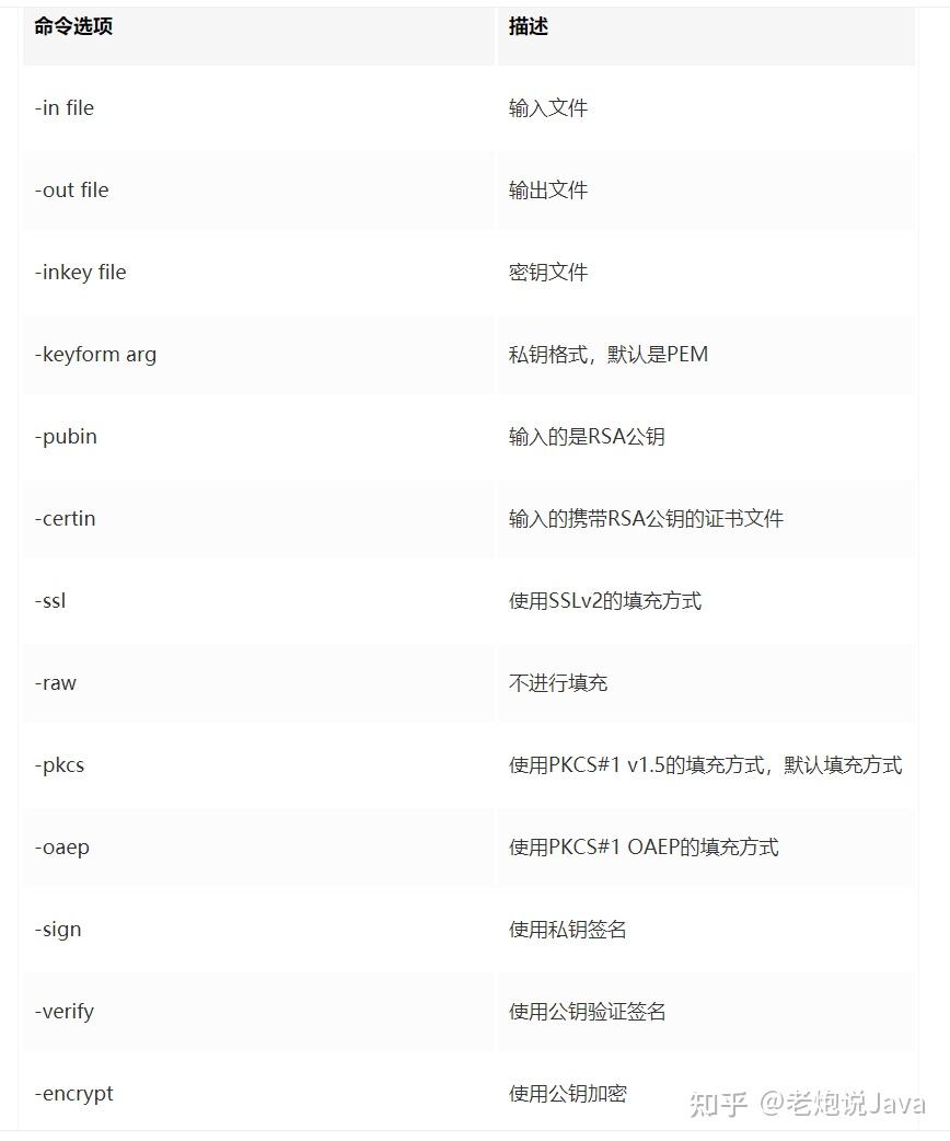 Java开发中的加密、解密、签名、验签，密钥，证书，这篇就够了，赶紧收藏起来- 知乎