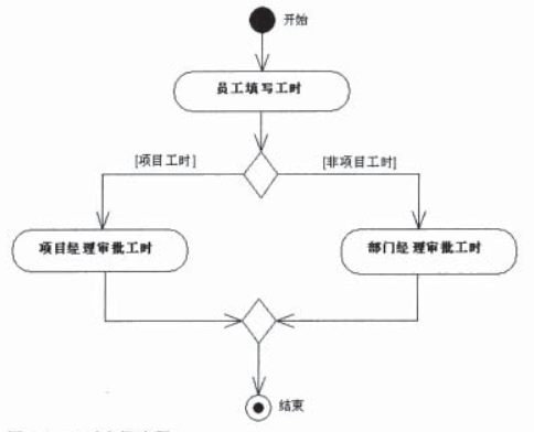 UML--类图、活动图 - 知乎
