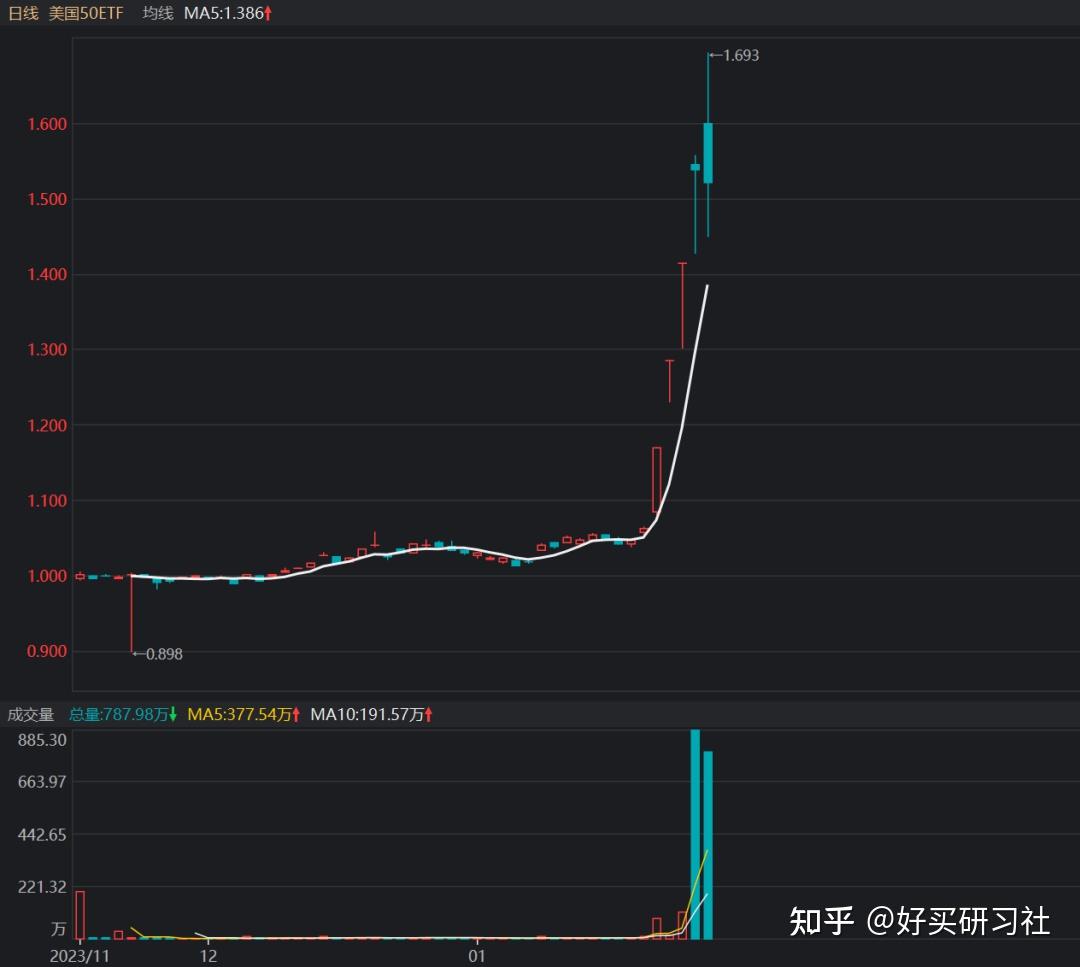 我的基金跌停了？ - 知乎
