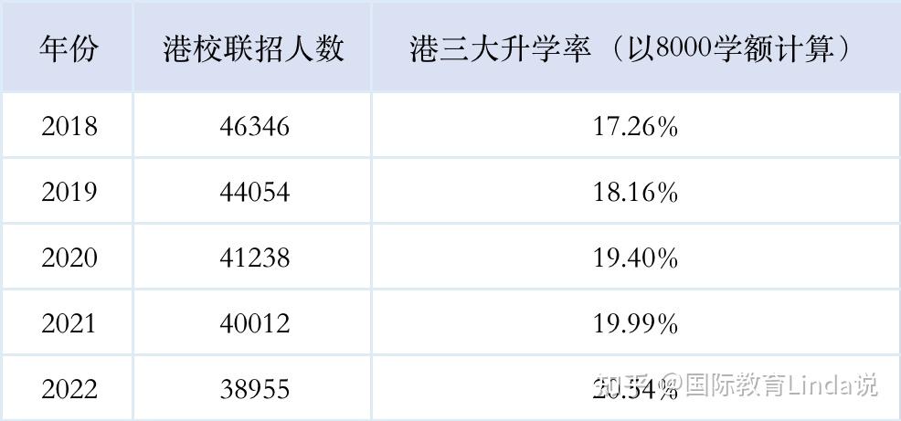 官方首发｜一文详细解读内地大学录取dse考生趋势分析 知乎