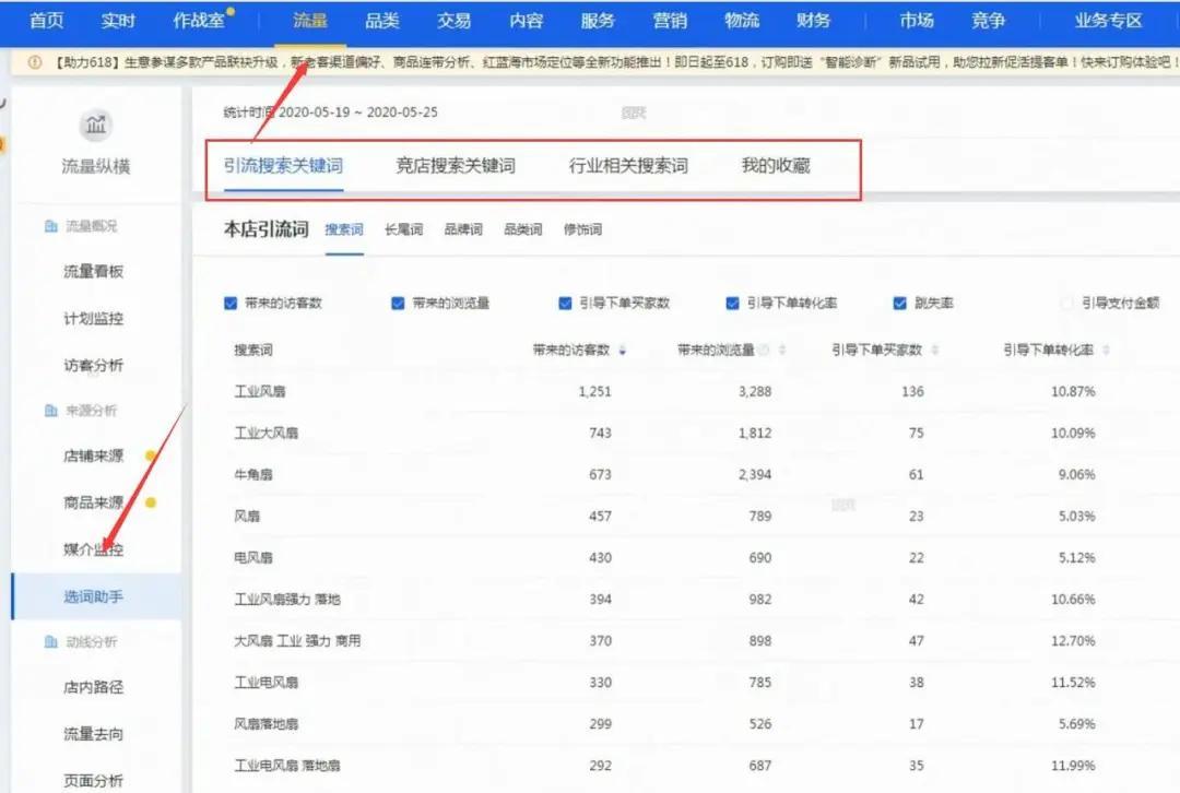 火焱社淘宝生意参谋数据分析关键词分析