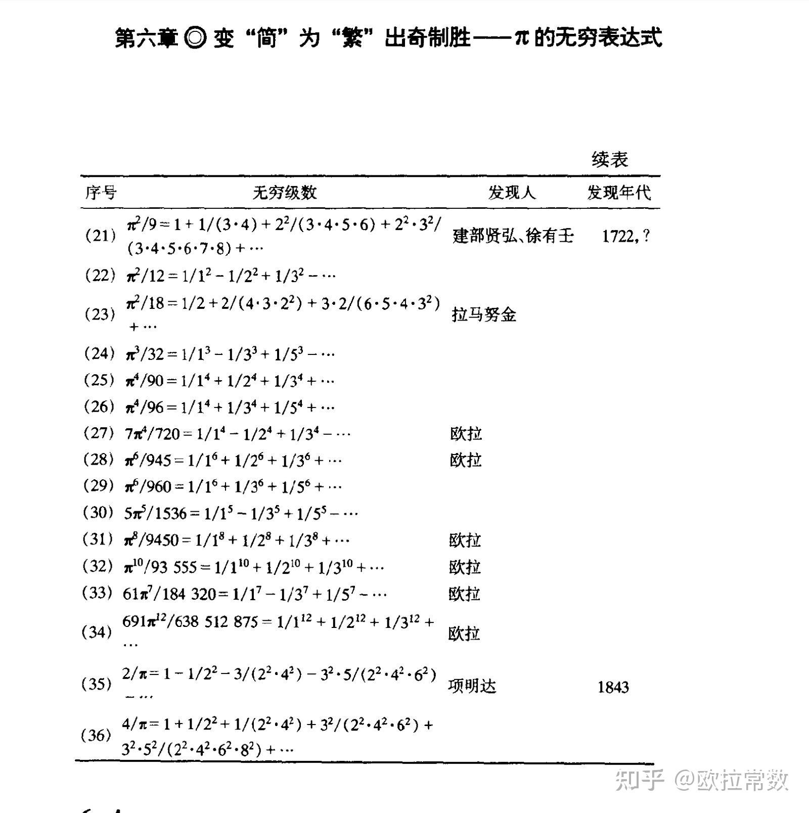 cos2π等于多少图片