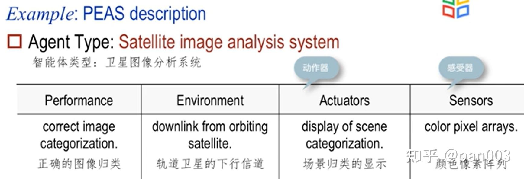 Ai intelligent agent 