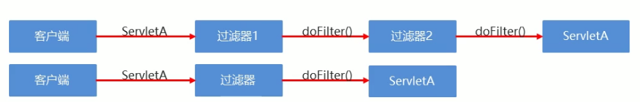 java-web-Filter(过滤器) - 知乎