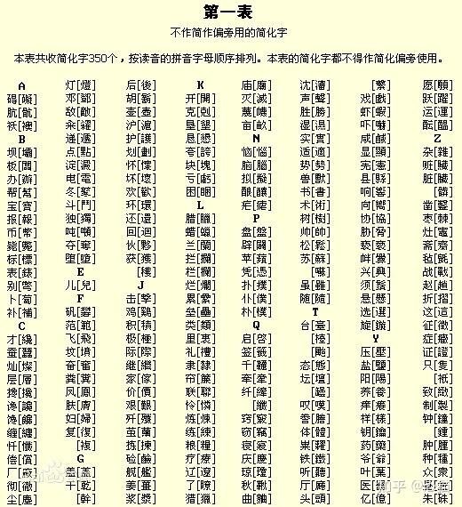 简体字的由来与繁体字的关系 - 知乎
