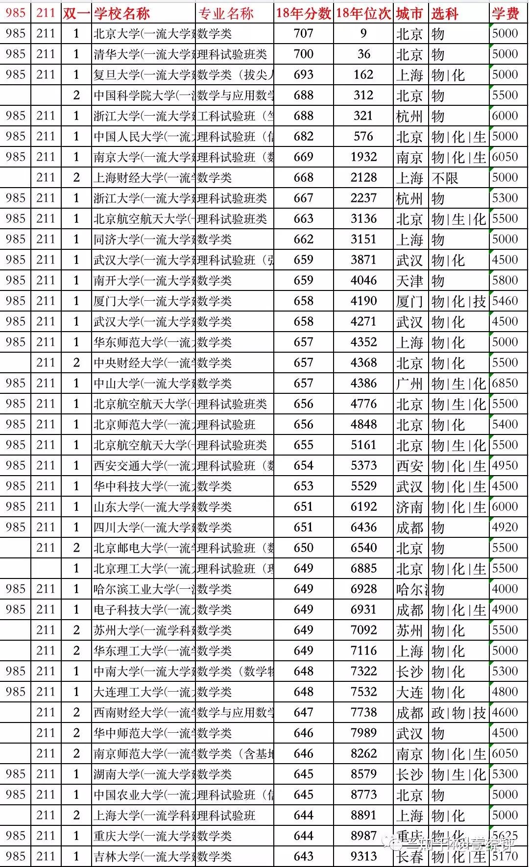 專業解讀數學與應用數學專業