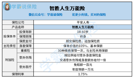 平安智胜人生万能险好不好收益高吗