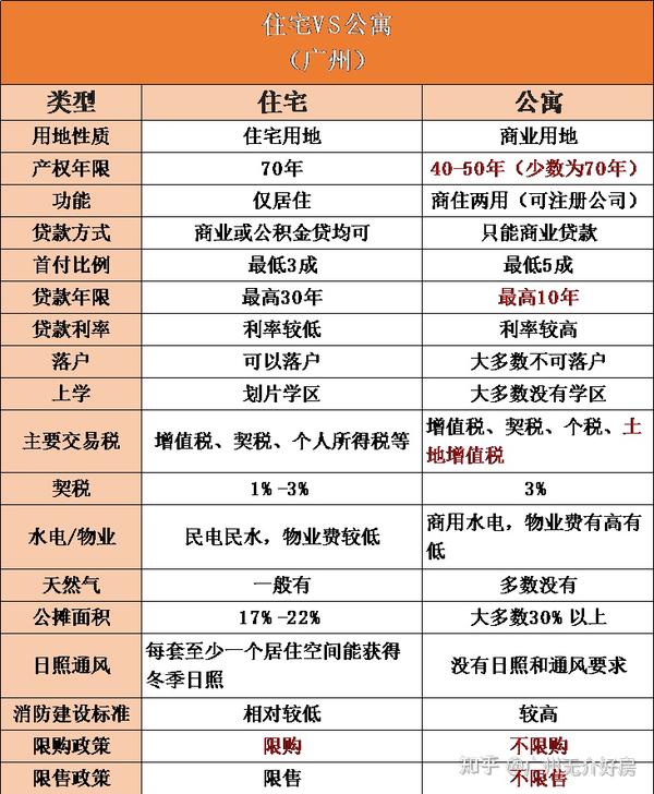 深圳注册公司买公寓房利弊