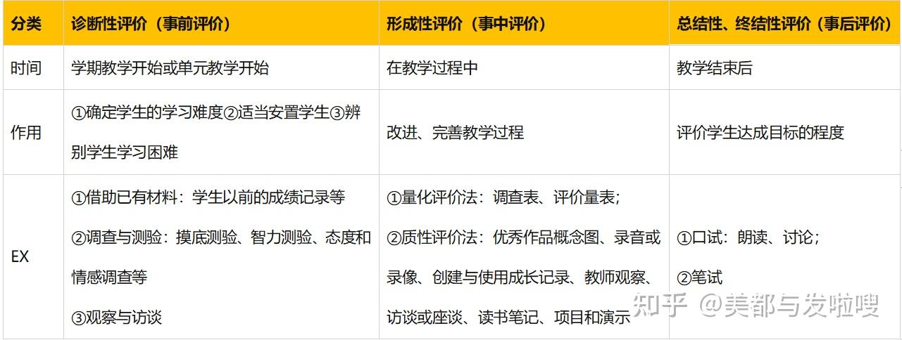 《教育知识与能力》之易错点 - 知乎