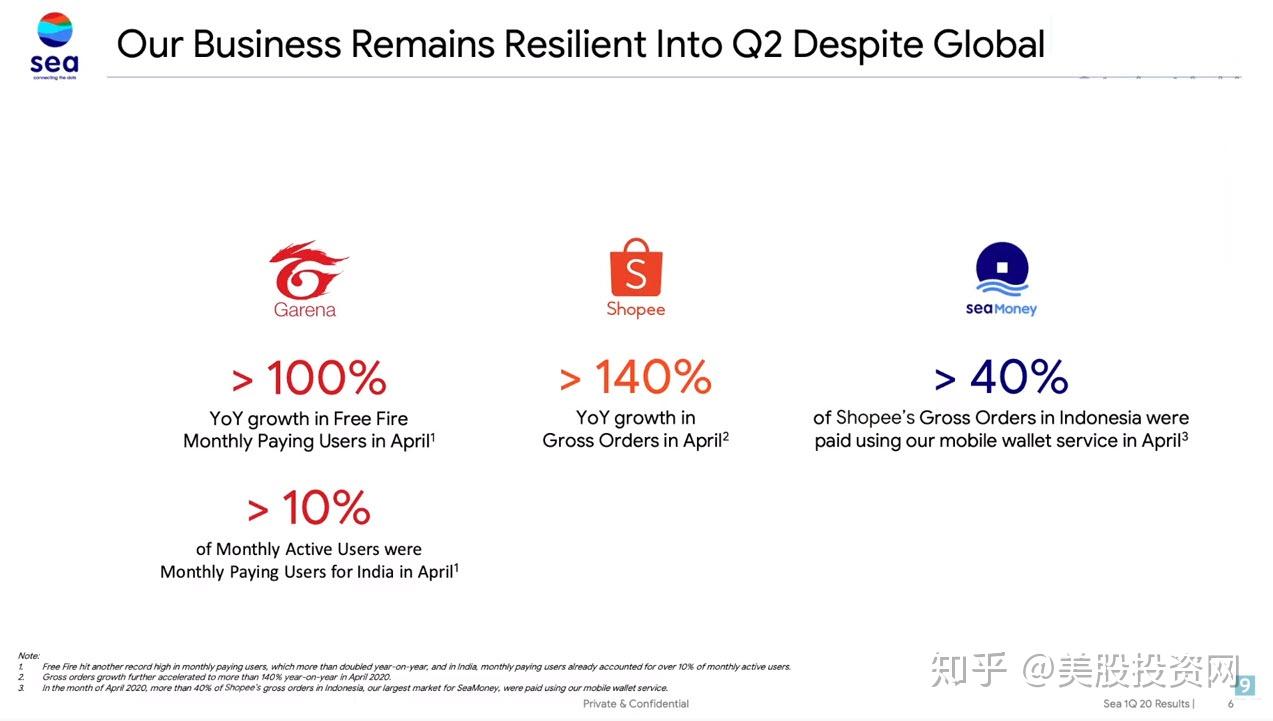 美股SE 股票分析| 东南亚最大的电商、游戏巨头SEA 深入分析，市场规模，财务数据，值不值得买？ - 知乎