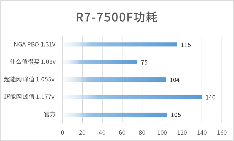 [CPU功耗统计]你的CPU到底有多少瓦？不同电压下的CPU功耗（AMD锐龙 英特尔酷睿 R5 R7 R9 i3 i5 i7 i9） - 知乎