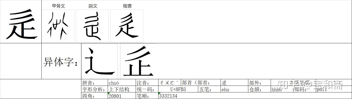 《说文解字》《卷二》《辵部》01091“辵” - 知乎