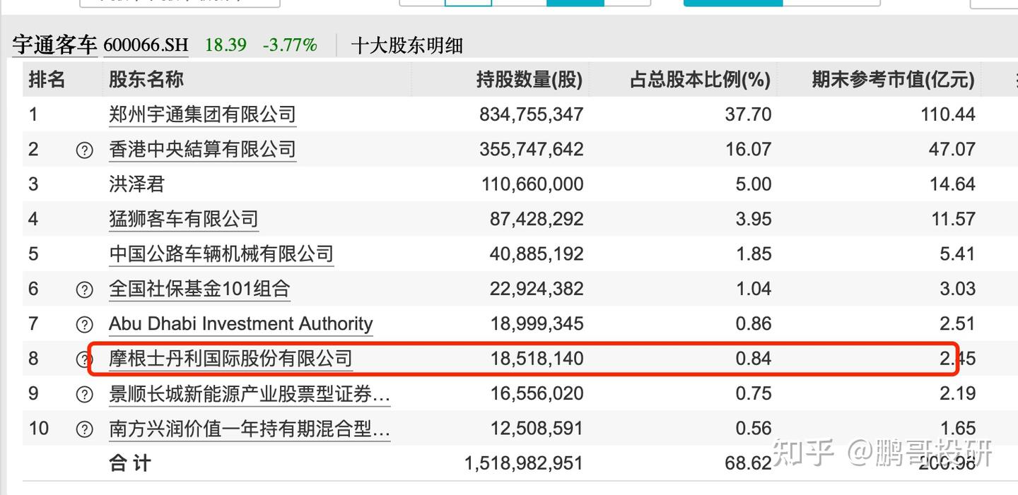摩根士丹利重仓了8个股，被套哭了，现在能抄外资的底吗 - 知乎