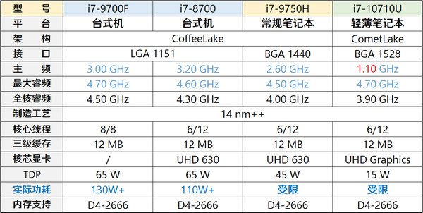 笔记本 台式机 cpu