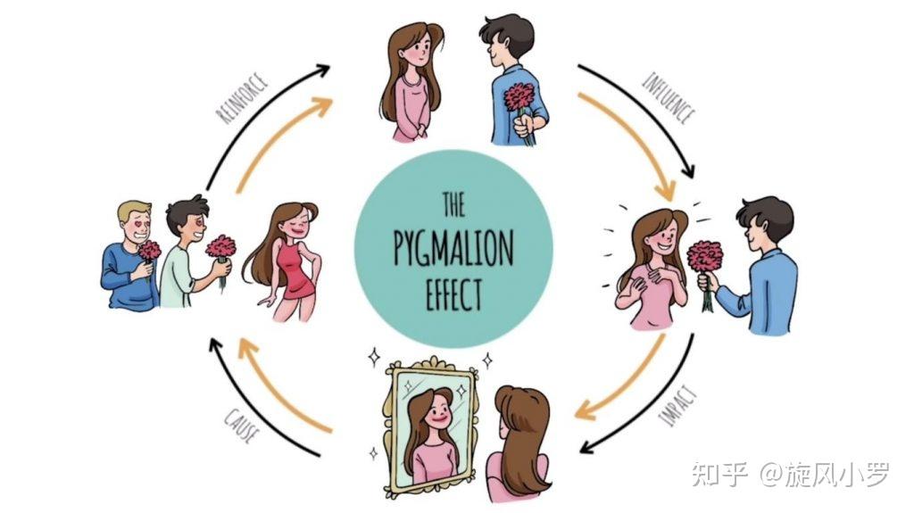 人们如何解读社会性世界基本归因错误