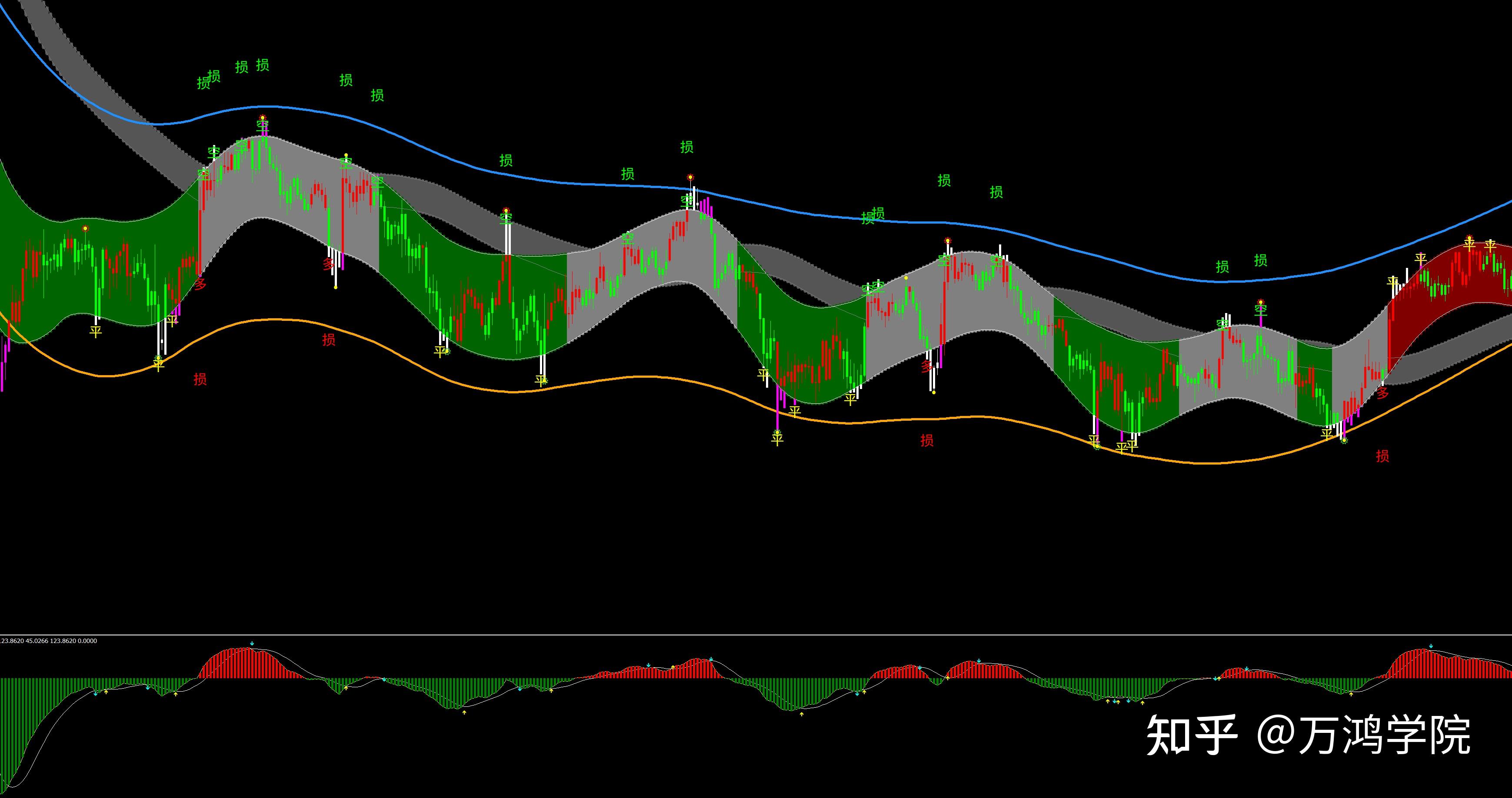 神龙通道终极版mt4指标 - 知乎