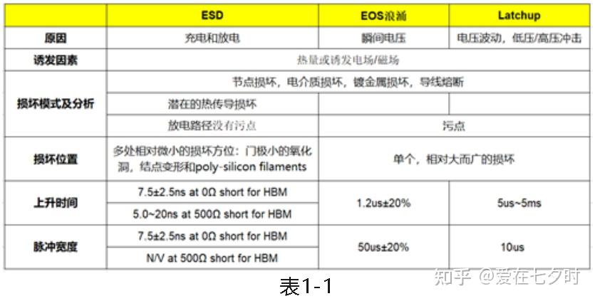 关于电过载/过载电性应力(EOS)的详解 - 知乎