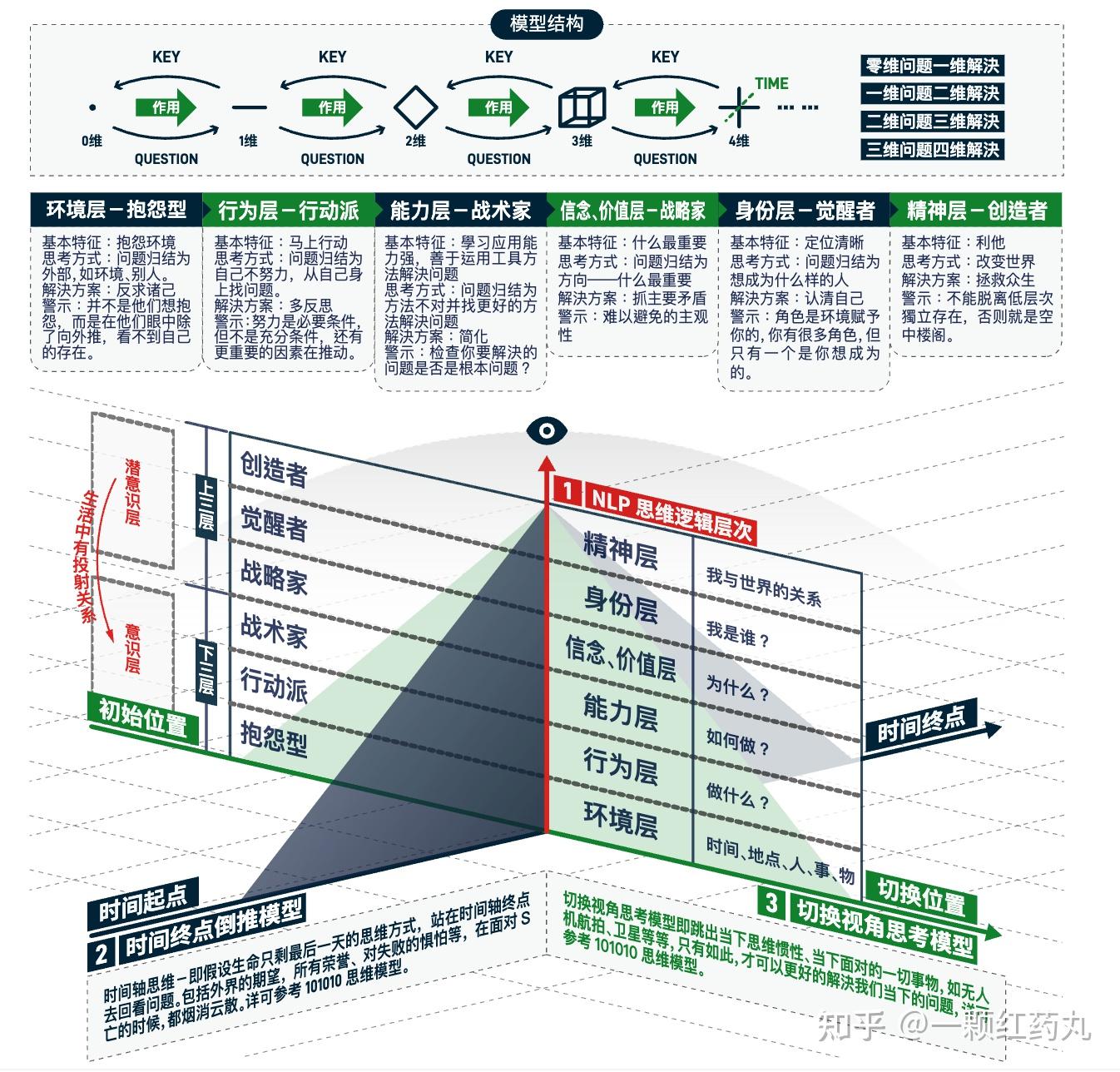 万物皆模型——100个思维模型【持续至No28】 - 知乎