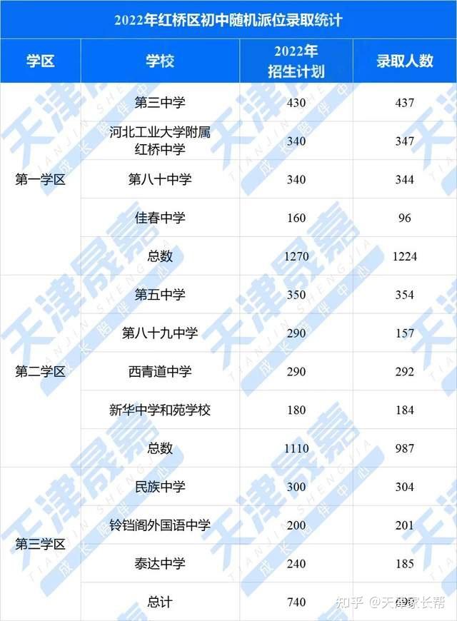 小升初即将开始!多所学校中签率汇总,摇中目标校概率有多大? - 知乎