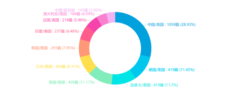 权威排名,全球最具影响力的2000名ai学者榜单,中国ai研究不足凸显