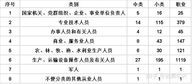 职业分类大典明细表图片