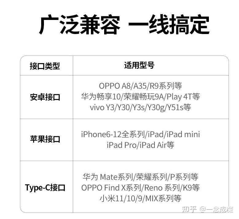 好用的安卓充电线推荐 v2-469d2160c4e9e2bc95c97e9ae19b0289_r.jpg