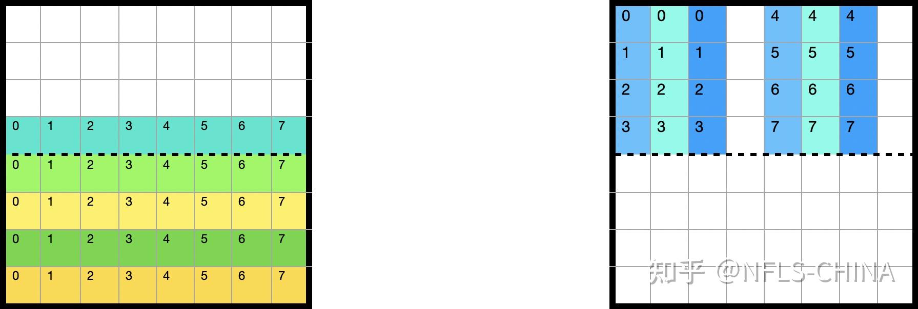 CSAPP - Cache Lab的更(最)优秀的解法 - 知乎
