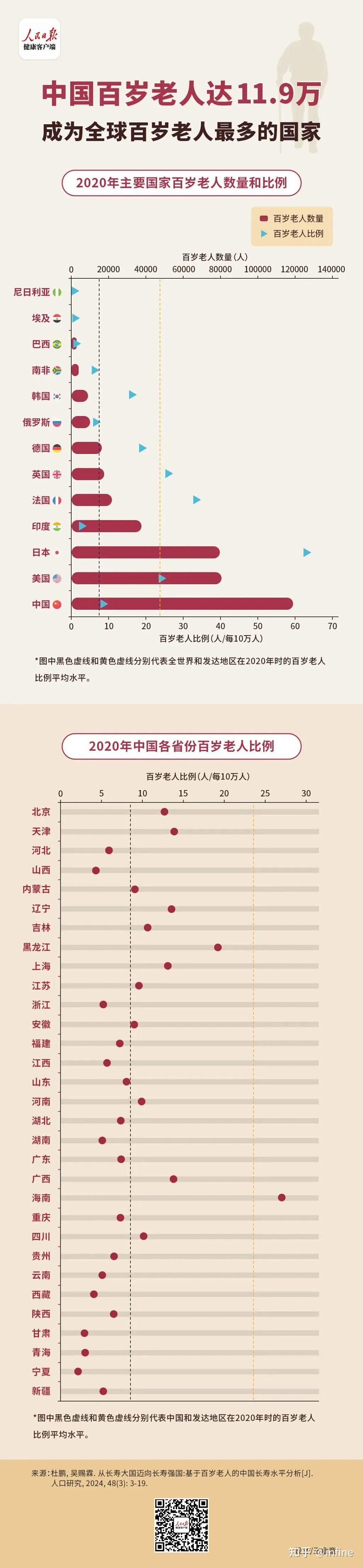 联合国专访人口学专家:正视人口老龄化趋势及其挑战!