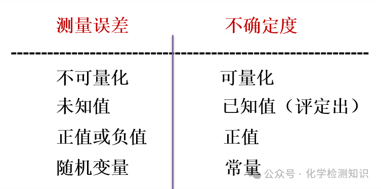【干货】化学分析中不确定度的评估 - 知乎