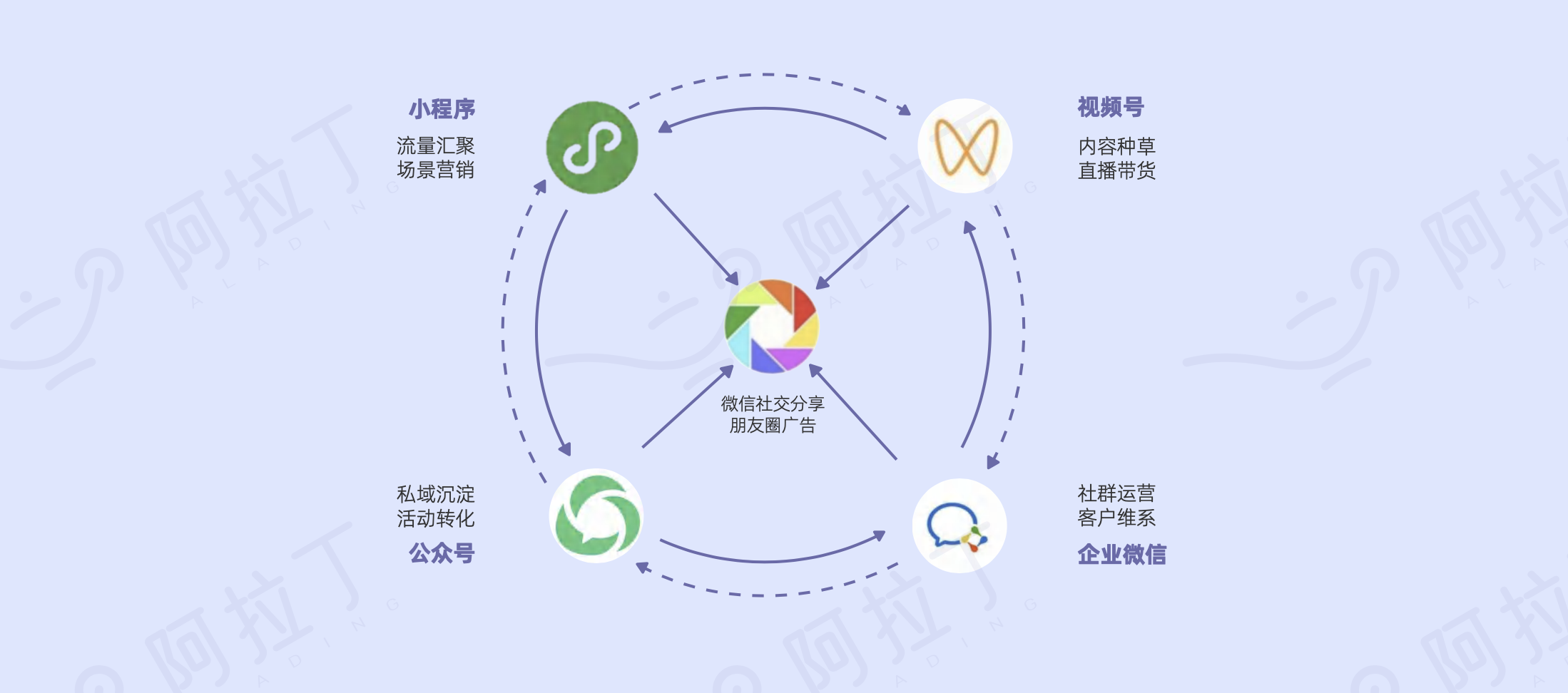 小程序容器技术,加速自有app小程序生态建设