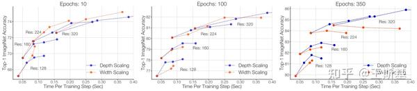 Resnet VS. EfficientNet：主干网络发展速览 - 知乎