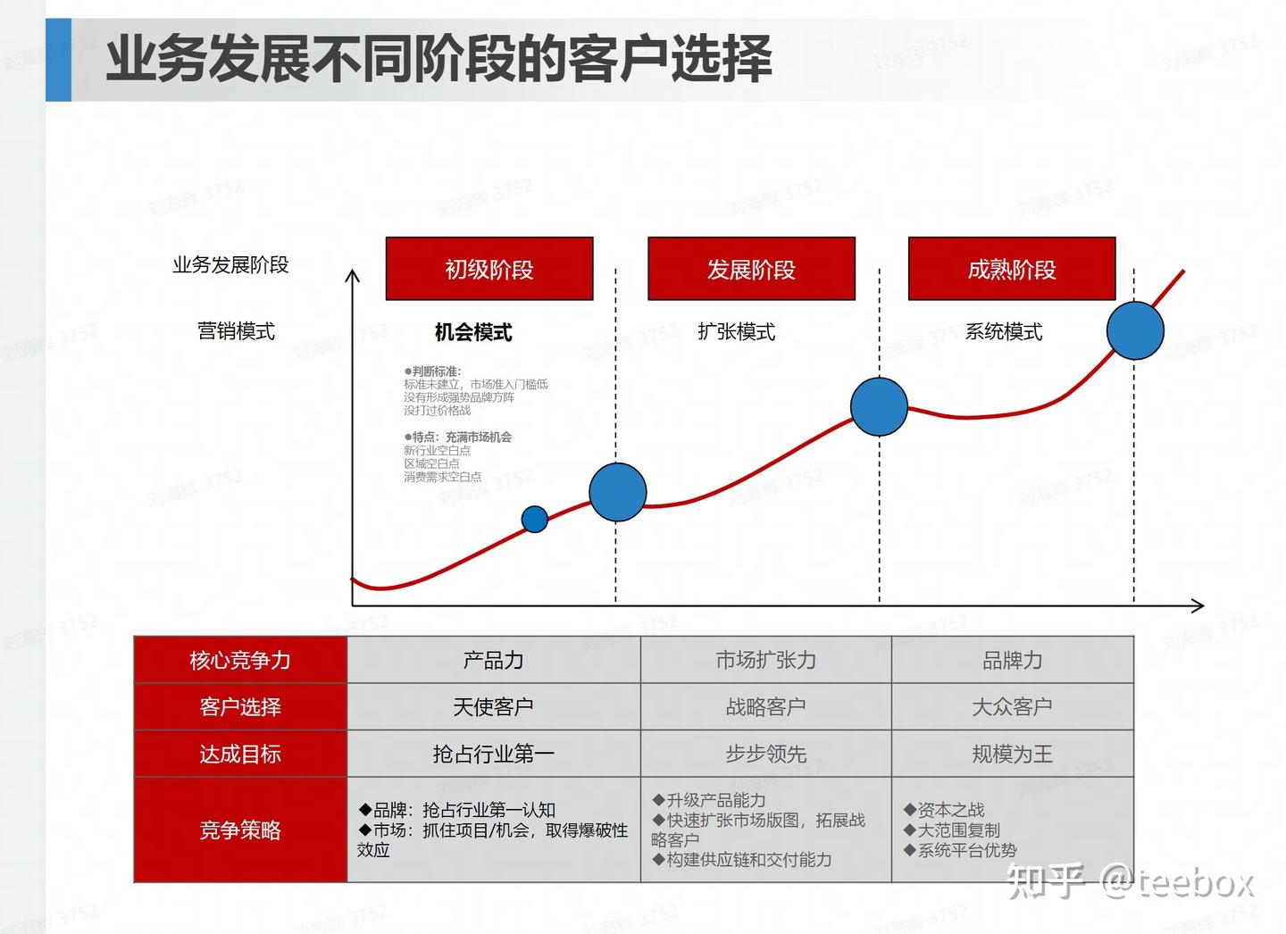 Vdbd Model 2022.01.24-汪瀛第二天《VDBD培训》现场笔记 - 知乎