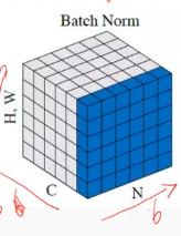 自用pytorch笔记 十六 batch normalization 1.1版本