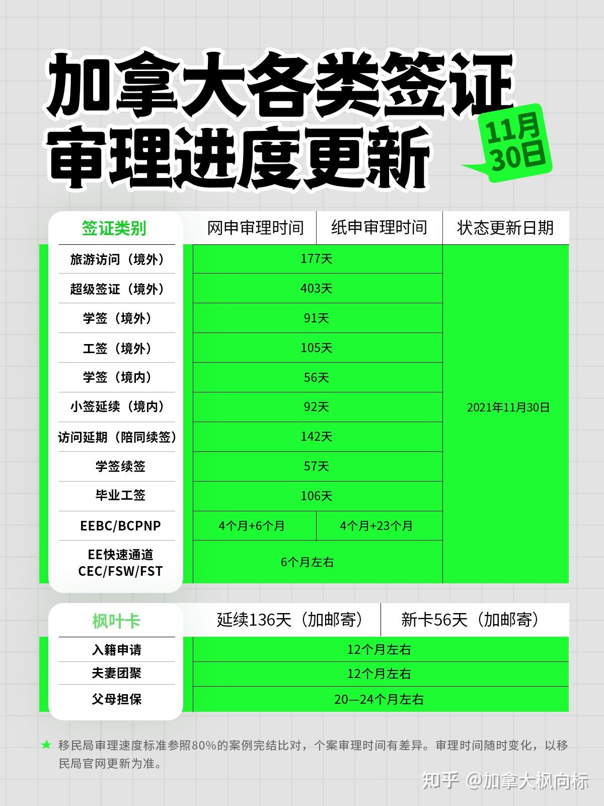 签证加拿大需要什么条件_签证加拿大多少钱_加拿大的签证