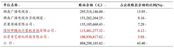 腾讯视频
