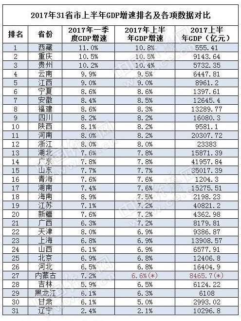 河南经济总量全国第几名_河南牧业经济学院宿舍(2)