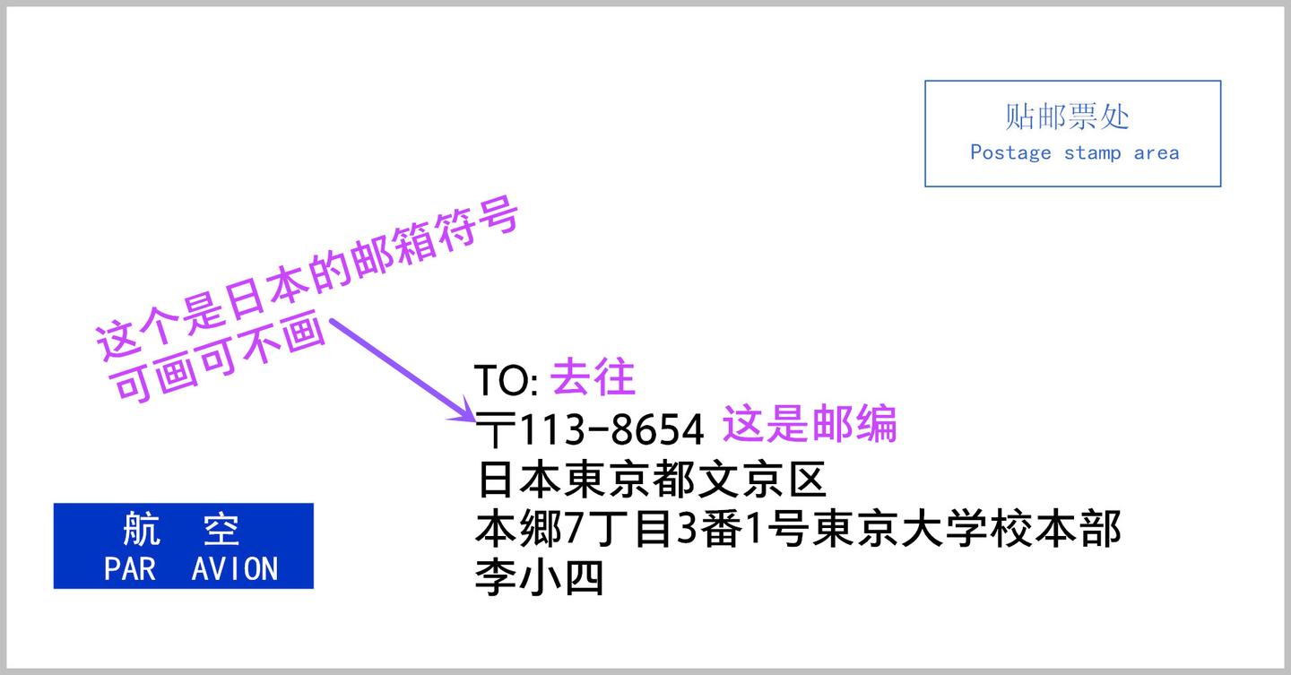 教你怎样邮寄一封国际信函- 知乎