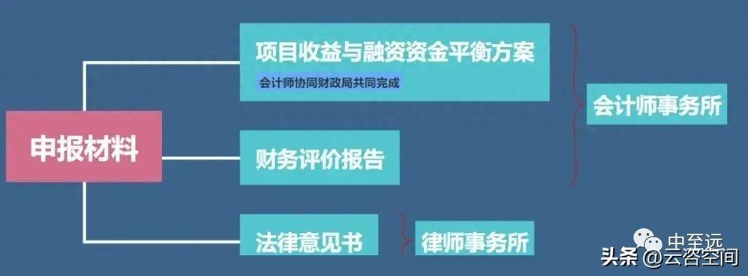 2023年地方政府专项债发债全过程及政策新变化 - 知乎