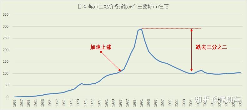 gdp中的房地产泡沫_全球危机迫在眉睫,被绑架的中国经济如何拯救世界