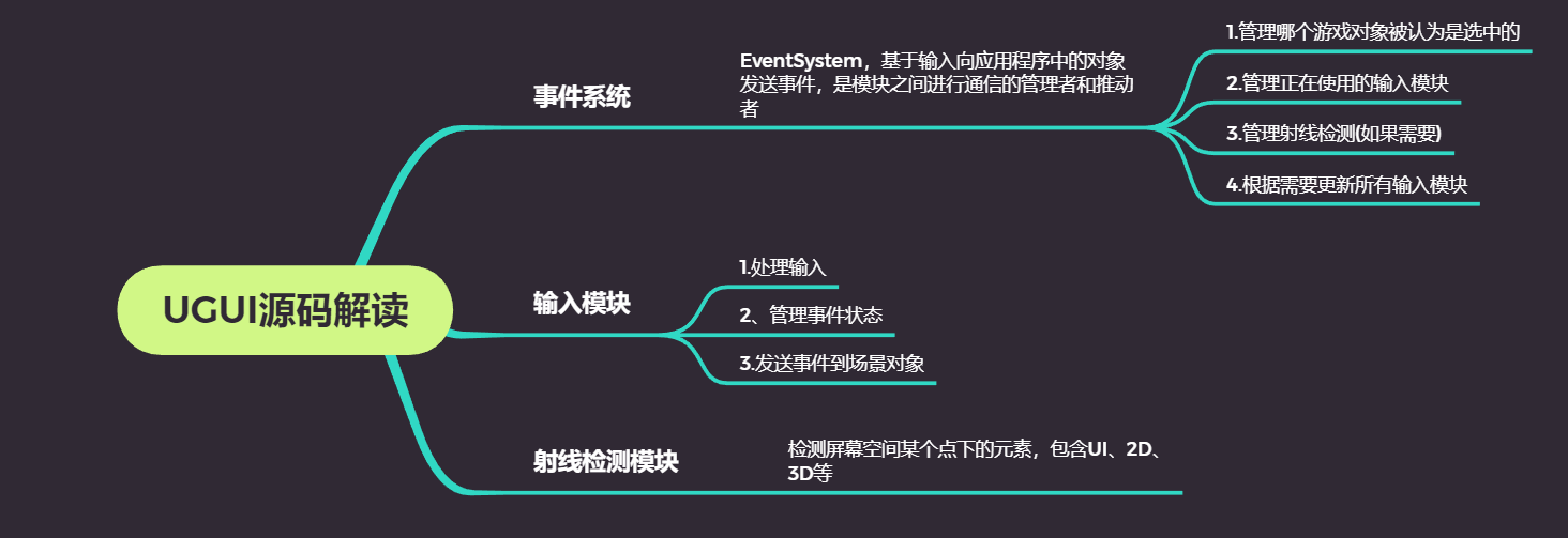 [UGUI源码一]6千字带你入门UGUI源码