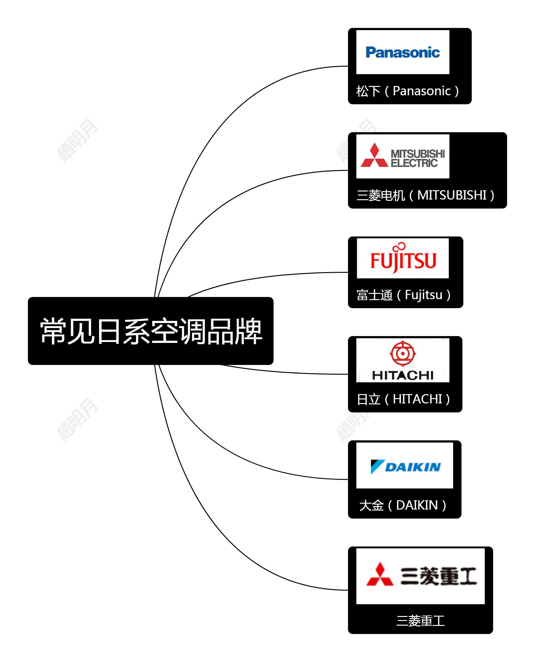 空调品牌大全图片标志图片