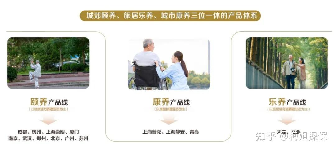 考察养老社区:太平洋的“太保家园”好不好?值得考虑吗? - 知乎