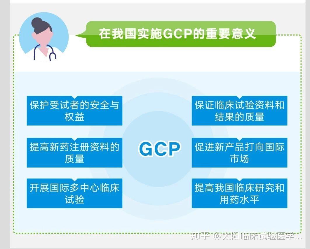 参加临床试验一定要知道gcp