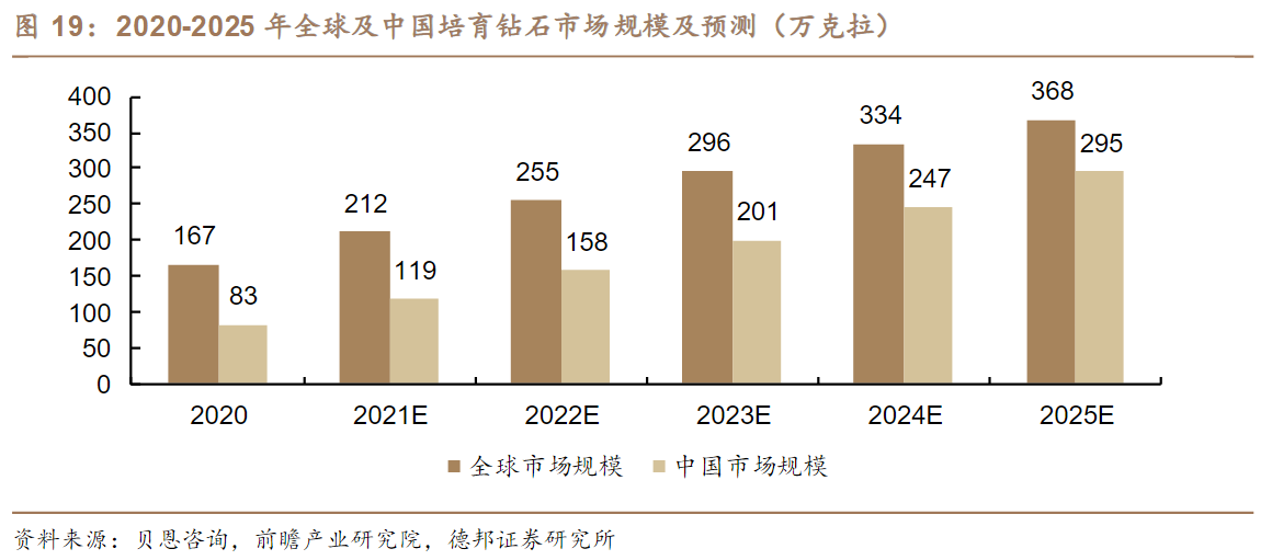 中国最大的钻石市场在哪里(中国最大的钻石市场批发是哪里)