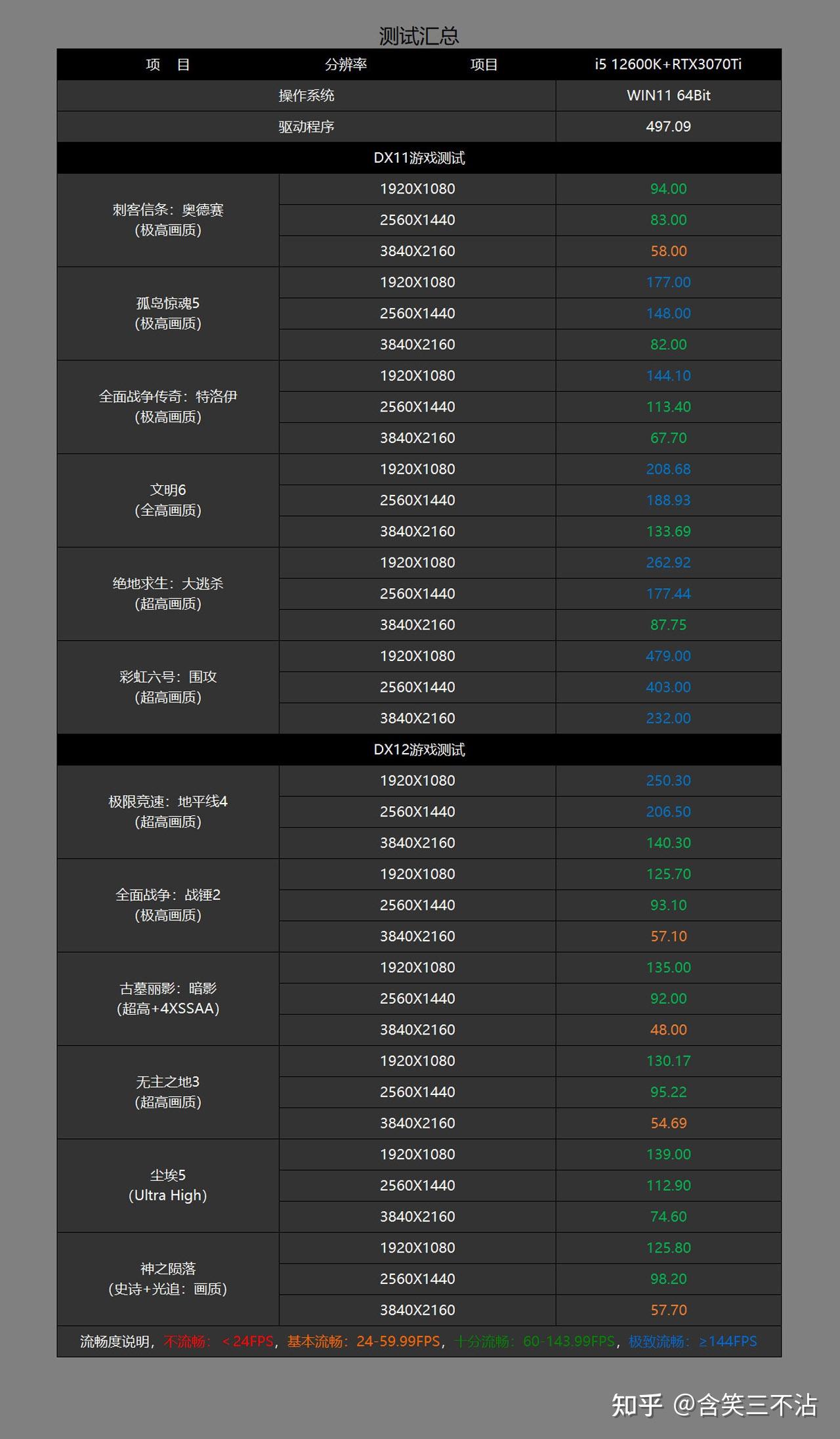 艾尔登法环xgp(玩《艾尔登法环》需要怎样的电脑？来自老司机的高性价比配置推荐)  第6张