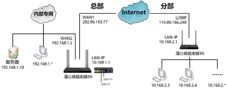 如何绕过外网域名访问限制以安全地访问内网资源？  第1张